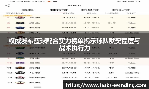 权威发布篮球配合实力榜单揭示球队默契程度与战术执行力