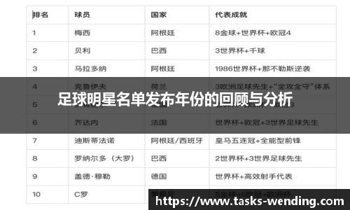 足球明星名单发布年份的回顾与分析
